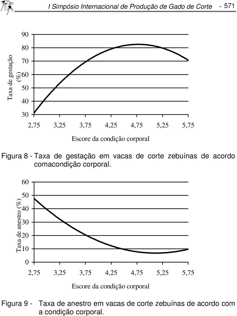 zebuínas de acordo comacondição corporal.