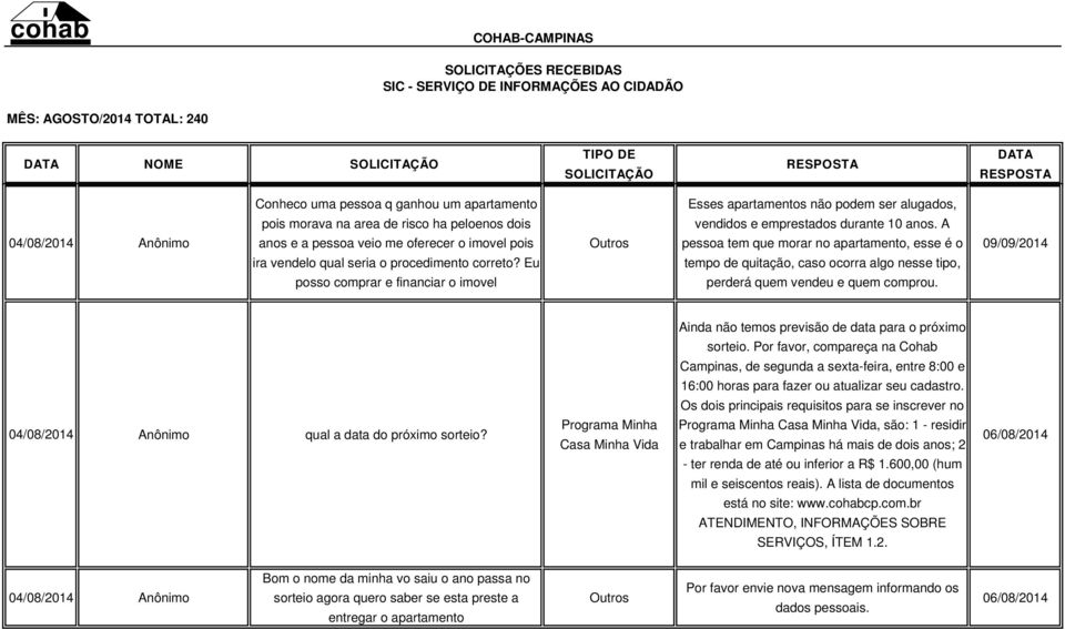 Eu tempo de quitação, caso ocorra algo nesse tipo, posso comprar e financiar o imovel perderá quem vendeu e quem comprou. Ainda não temos previsão de data para o próximo sorteio.