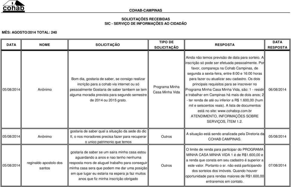 Os dois 05/08/2014 Anônimo incrição para a cohab via internet ou só pessoalmente Gostaria de saber tambem se tem alguma moradia prevista para segundo semestre principais requisitos para se inscrever