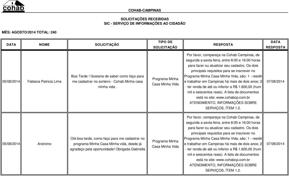 , são: 1 - residir e trabalhar em Campinas há mais de dois anos; 2 - ter renda de até ou inferior a R$ 1.600,00 (hum 07/08/2014 mil e seiscentos reais). A lista de documentos está no site: www.