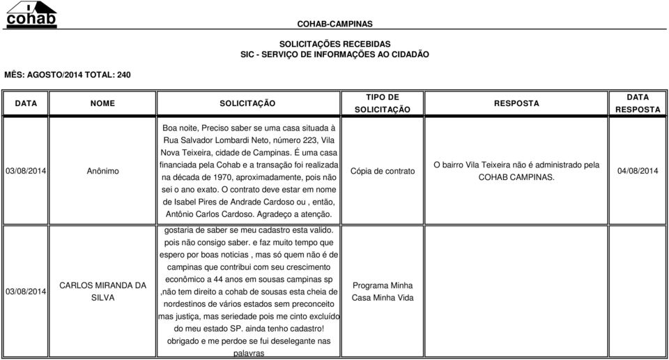 CAMPINAS. 04/08/2014 sei o ano exato. O contrato deve estar em nome de Isabel Pires de Andrade Cardoso ou, então, Antônio Carlos Cardoso. Agradeço a atenção.