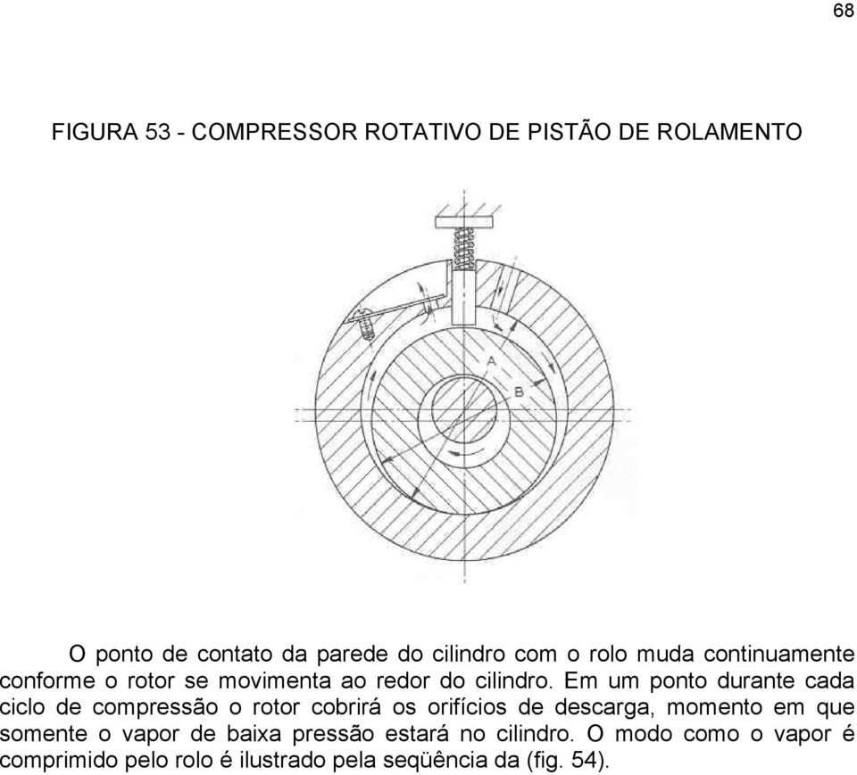 Em um ponto durante cada ciclo de compressão o rotor cobrirá os orifícios de descarga, momento em que