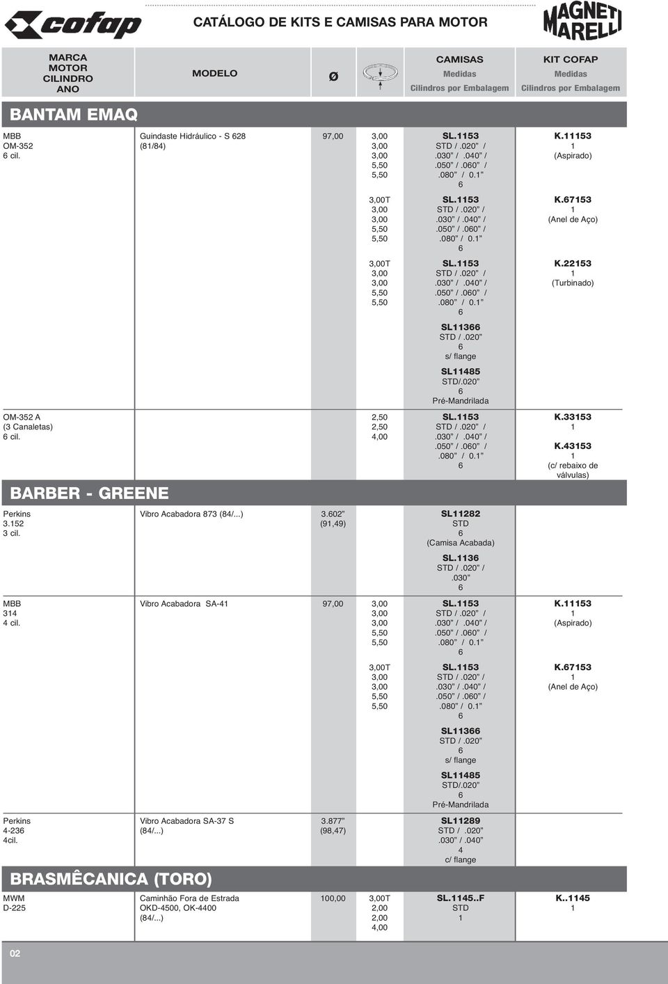 353.080 / 0. (c/ rebaixo de válvulas) BARBER - GREENE Perkins Vibro Acabadora 873 (8/...) 3.02 SL282 3.52 (9,9) 3 cil. SL.3 /.020 /.030 MBB Vibro Acabadora SA- 97,00 3,00 SL.53 K.53 3 3,00 /.