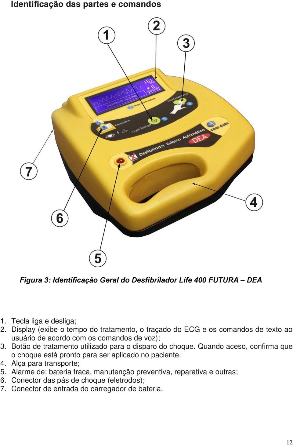 Botão de tratamento utilizado para o disparo do choque. Quando aceso, confirma que o choque está pronto para ser aplicado no paciente. 4.