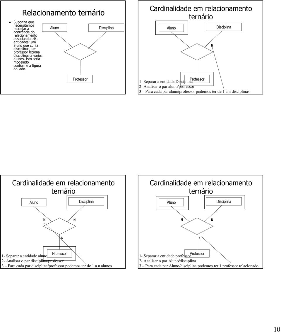 Aluno Professor Disciplina Cardinalidade em relacionamento ternário Aluno Disciplina Professor - Separar a entidade Disciplina 2- Analisar o par aluno/professor 3 Para cada par aluno/professor