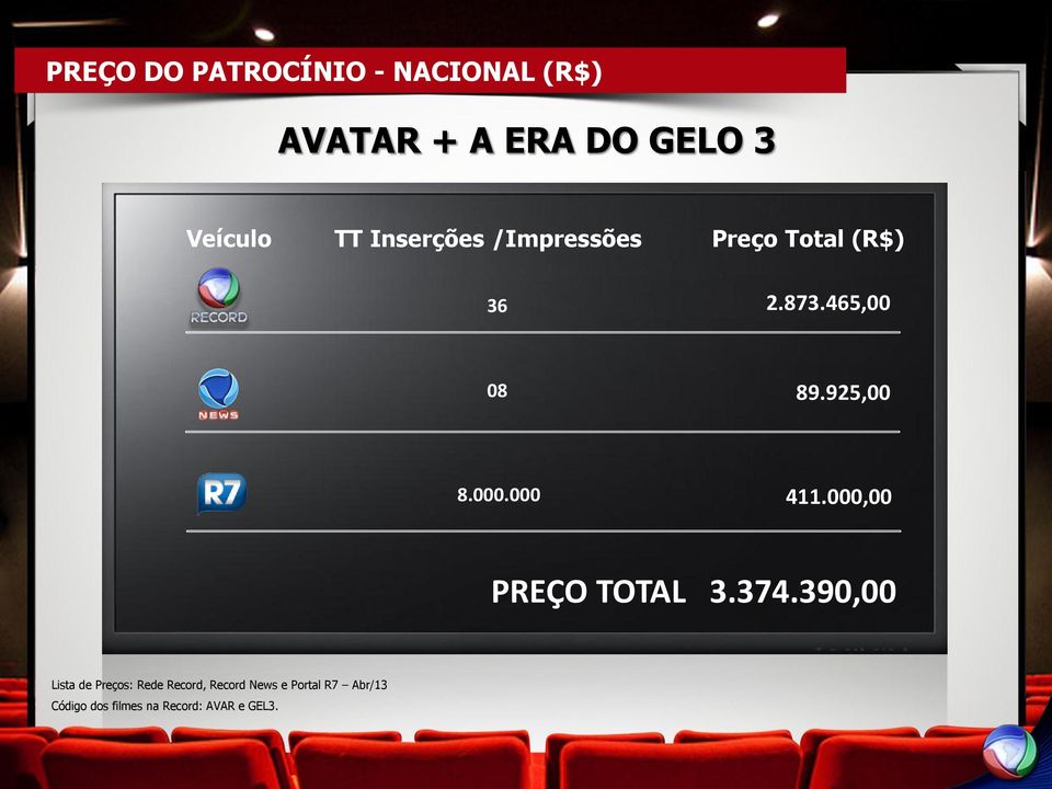 000.000 411.000,00 PREÇO TOTAL 3.374.