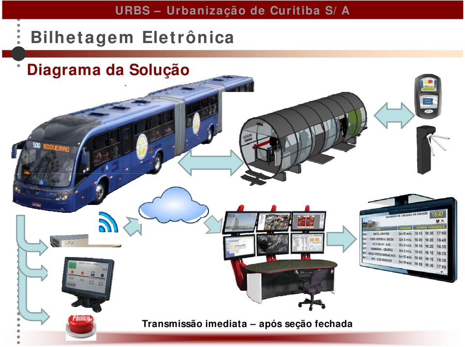 Bilhetagem Eletrônica