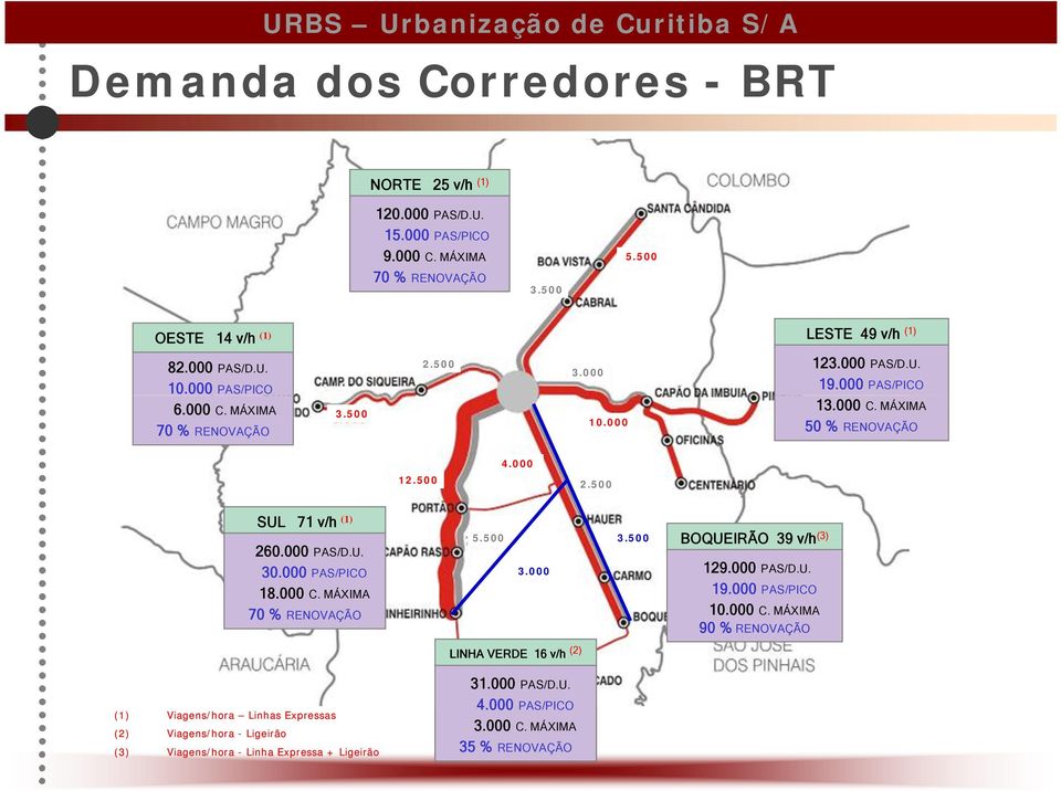 000 PAS/D.U. 30.000 PAS/PICO 18.000 C. MÁXIMA 70 % RENOVAÇÃO 5.500 3.000 3.500 BOQUEIRÃO 39 v/h (3) 129.000 PAS/D.U. 19.000 PAS/PICO 10.000 C. MÁXIMA 90 % RENOVAÇÃO LINHA VERDE 16 v/h (2) 31.