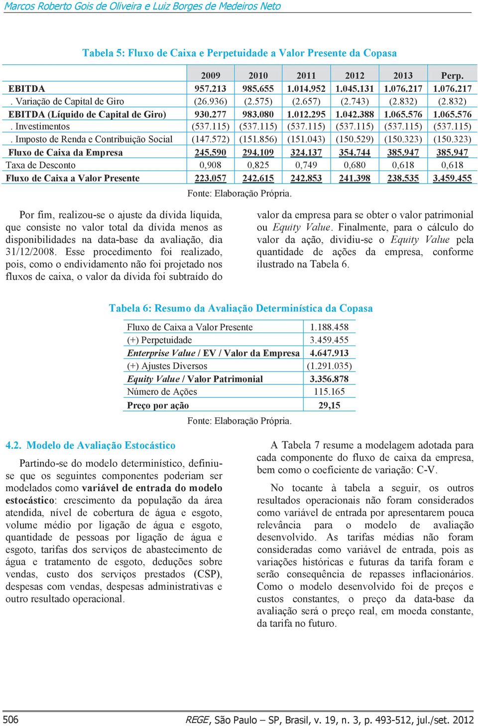 1.065.576. Investimentos (537.115) (537.115) (537.115) (537.115) (537.115) (537.115). Imposto de Renda e Contribuição Social (147.572) (151.856) (151.043) (150.529) (150.323) (150.