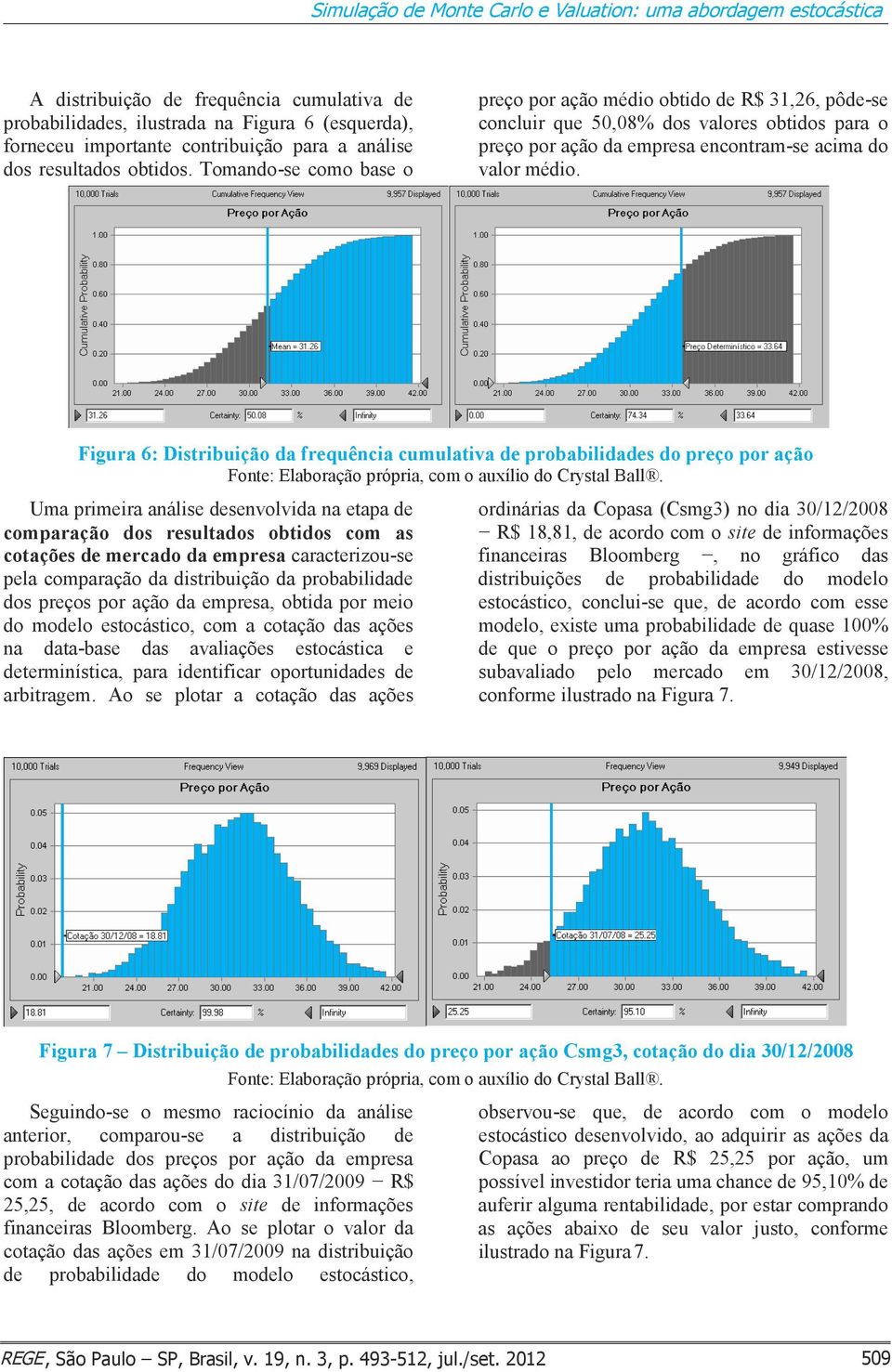 Tomando-se como base o preço por ação médio obtido de R$ 31,26, pôde-se concluir que 50,08% dos valores obtidos para o preço por ação da empresa encontram-se acima do valor médio.