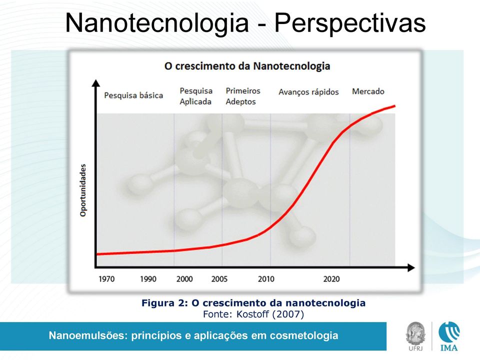 O crescimento da