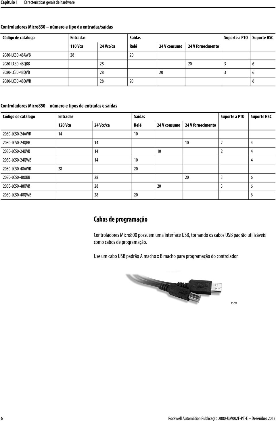 Saídas Suporte a PTO Suporte HSC 120 Vca 24 Vcc/ca Relé 24 V consumo 24 V fornecimento 2080-LC50-24AWB 14 10 2080-LC50-24QBB 14 10 2 4 2080-LC50-24QVB 14 10 2 4 2080-LC50-24QWB 14 10 4