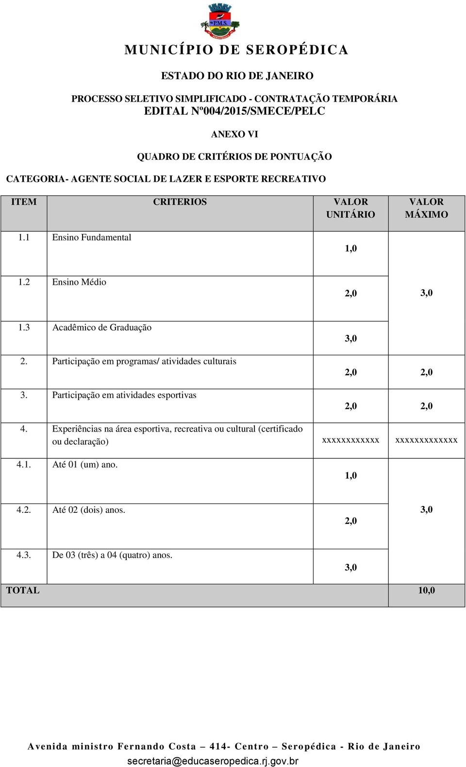 Participação em programas/ atividades culturais 3. Participação em atividades esportivas 2,0 2,0 2,0 2,0 4.