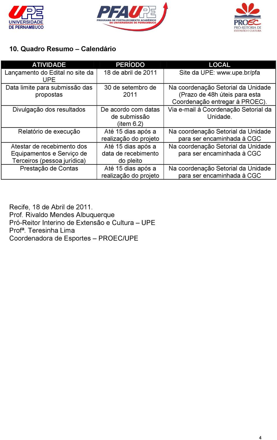 Serviço de Terceiros (pessoa jurídica) Prestação de Contas De acordo com datas de submissão (item 6.