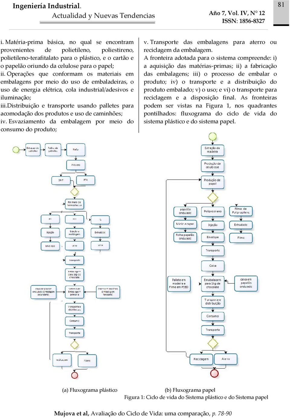 distribuição e transporte usando palletes para acomodação dos produtos e uso de caminhões; iv. Esvaziamento da embalagem por meio do consumo do produto; v.