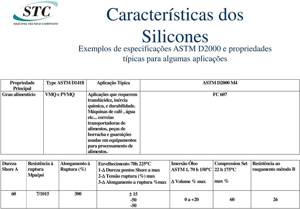 .. correias transportadoras de alimentos, peças de borracha e guarnições usadas em equipamentos para processamento de alimentos.