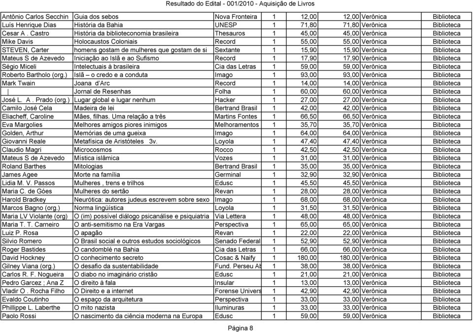 mulheres que gostam de si Sextante 1 15,90 15,90 Verônica Biblioteca Mateus S de Azevedo Iniciação ao Islã e ao Sufismo Record 1 17,90 17,90 Verônica Biblioteca Ségio Miceli Intelectuais à brasileira