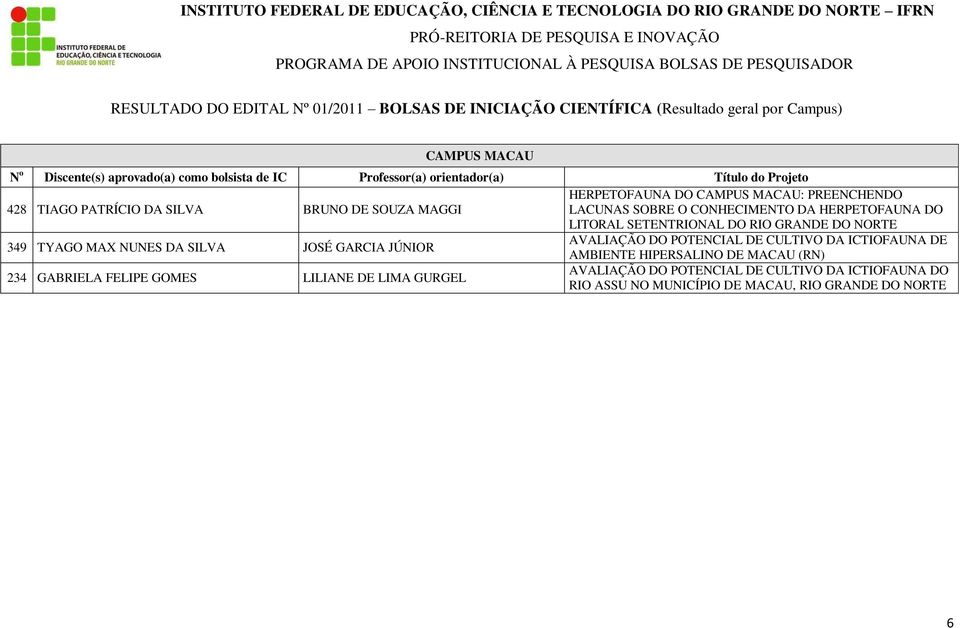JÚNIOR AVALIAÇÃO DO POTENCIAL DE CULTIVO DA ICTIOFAUNA DE AMBIENTE HIPERSALINO DE MACAU (RN) 234 GABRIELA FELIPE GOMES