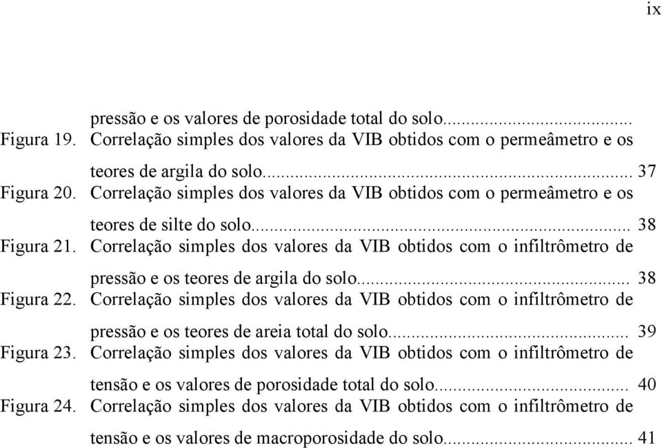 Correlação simples dos valores da VIB obtidos com o infiltrômetro de pressão e os teores de argila do solo... 38 Figura 22.