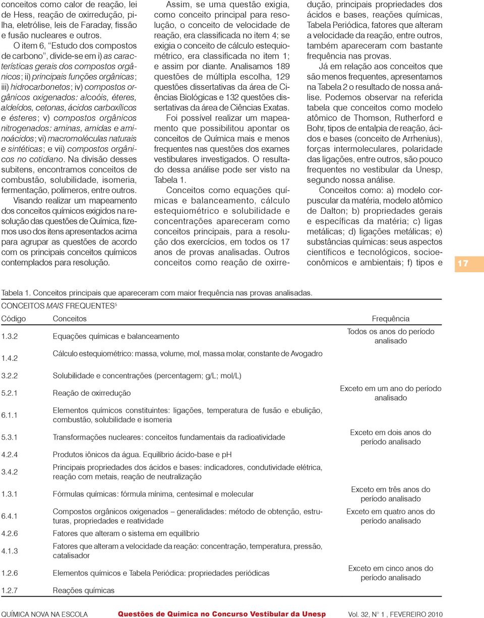 oxigenados: alcoóis, éteres, aldeídos, cetonas, ácidos carboxílicos e ésteres; v) compostos orgânicos nitrogenados: aminas, amidas e aminoácidos; vi) macromoléculas naturais e sintéticas; e vii)