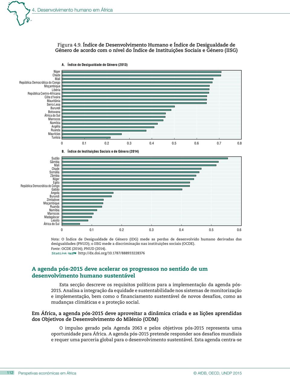 Libéria República Centro-Africana Côte d'ivoire Mauritânia Serra Leoa Burundi Botswana África do Sul Marrocos Namíbia Argélia Ruanda Maurícias Tunísia Sudão Gâmbia Mali Chade Somália Zâmbia Níger