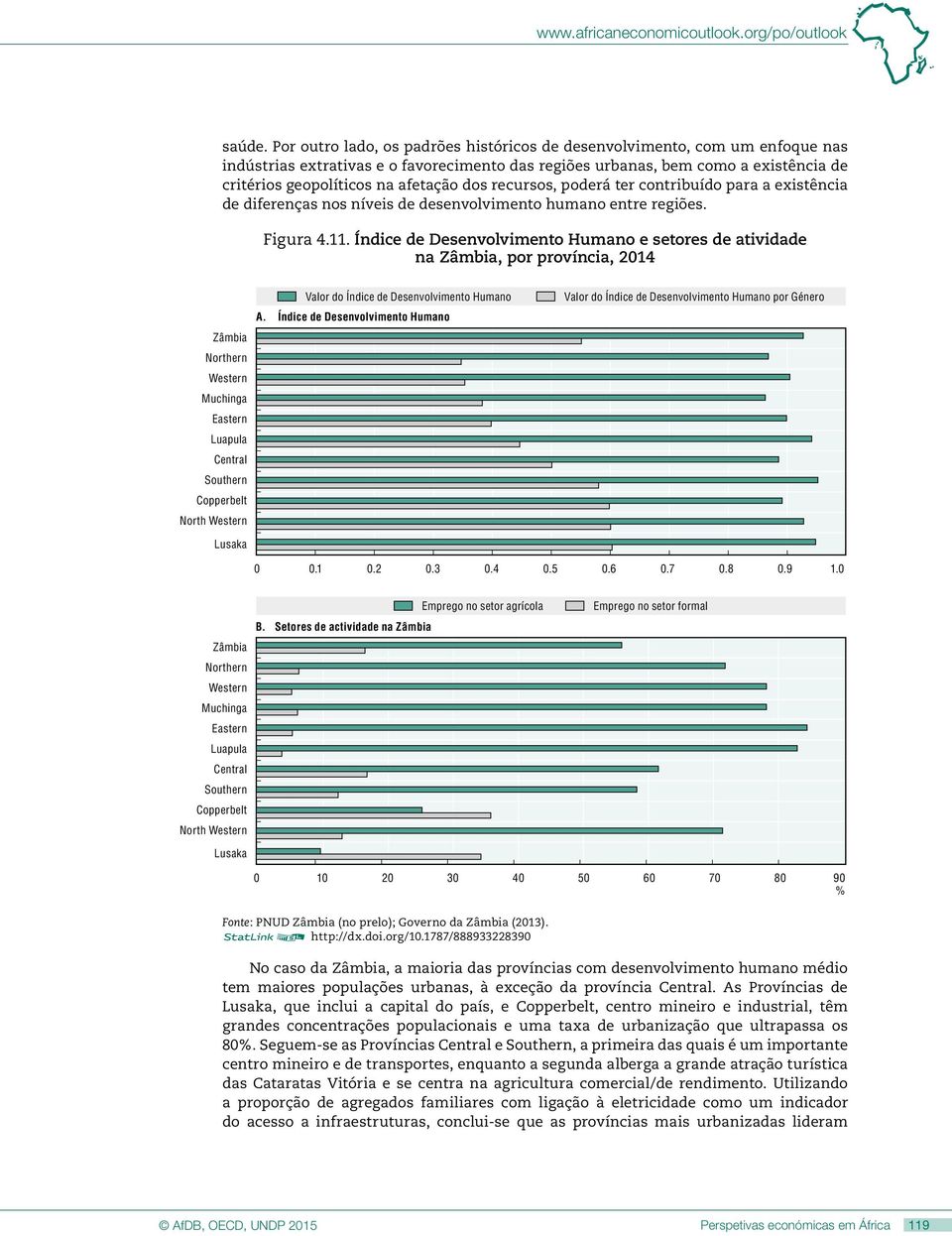 dos recursos, poderá ter contribuído para a existência de diferenças nos níveis de desenvolvimento humano entre regiões. Figura 4.11.