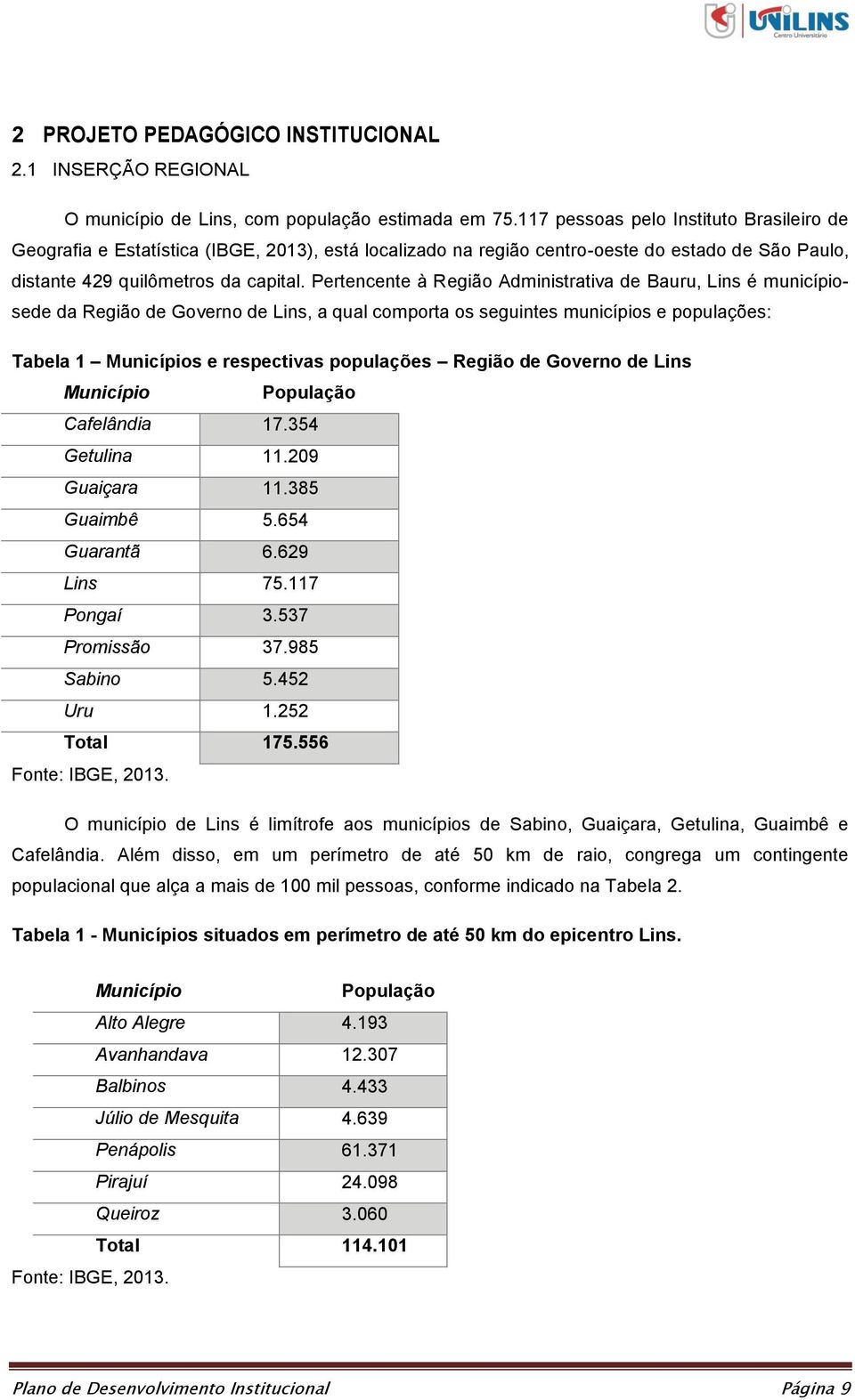 Pertencente à Região Administrativa de Bauru, Lins é municípiosede da Região de Governo de Lins, a qual comporta os seguintes municípios e populações: Tabela 1 Municípios e respectivas populações