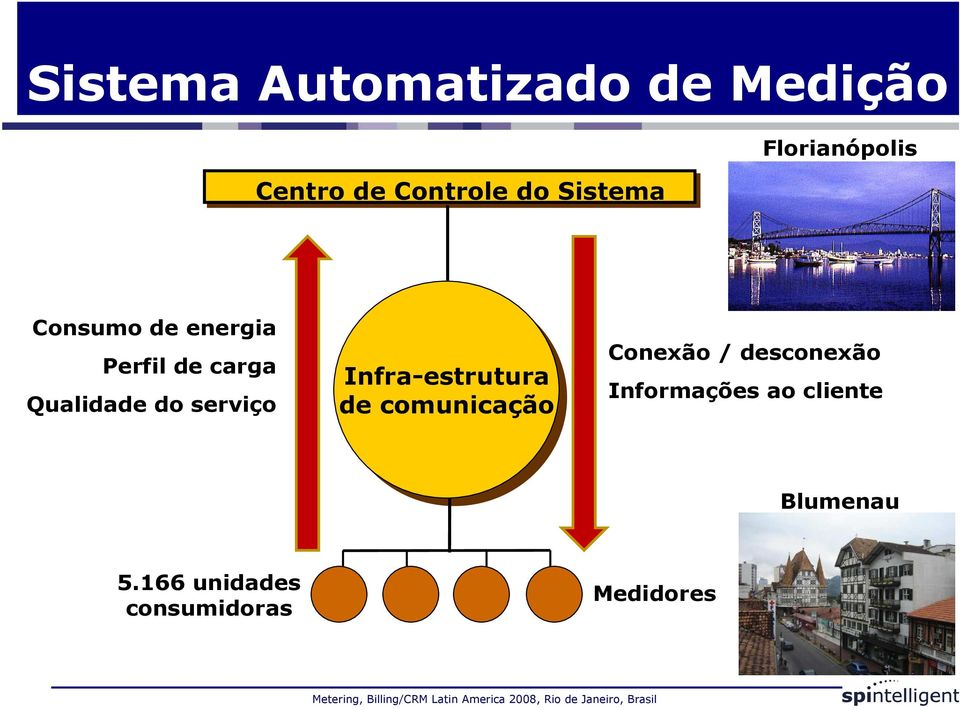 Infra-estrutura de comunicação Conexão / desconexão