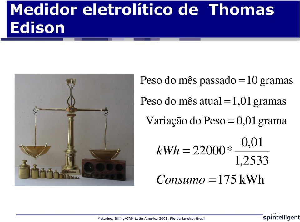 atual = Variação do Peso = kwh = Consumo