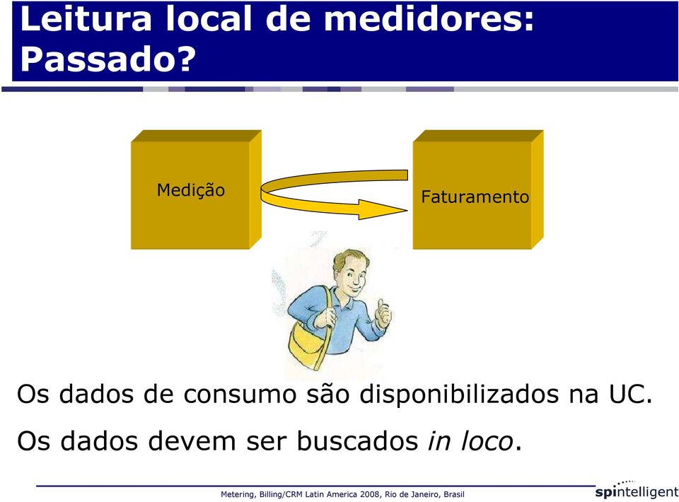 consumo são disponibilizados na UC.