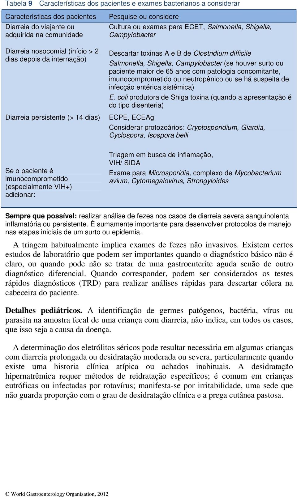 Shigella, Campylobacter (se houver surto ou paciente maior de 65 anos com patologia concomitante, imunocomprometido ou neutropênico ou se há suspeita de infecção entérica sistêmica) E.