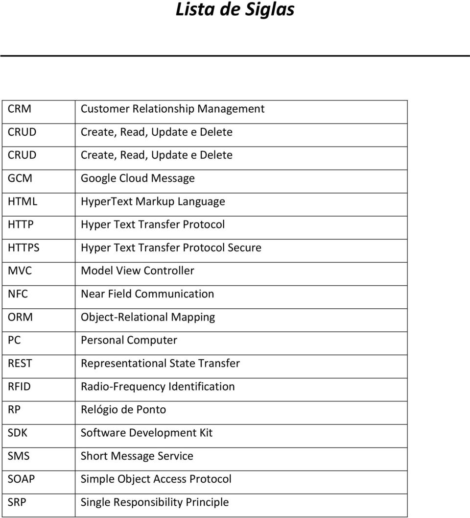 Protocol Secure Model View Controller Near Field Communication Object-Relational Mapping Personal Computer Representational State Transfer