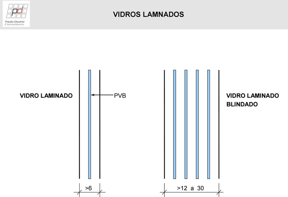 PVB  BLINDADO >6