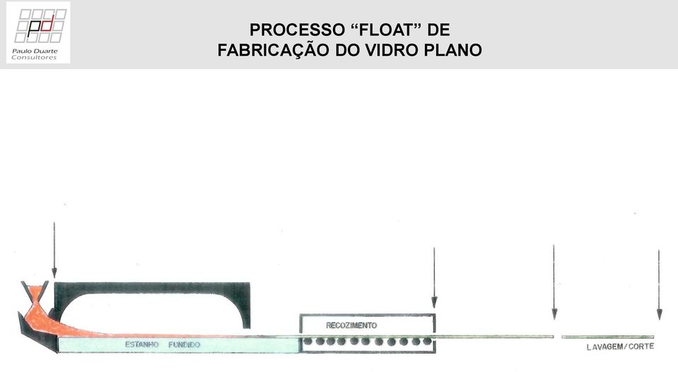 FABRICAÇÃO