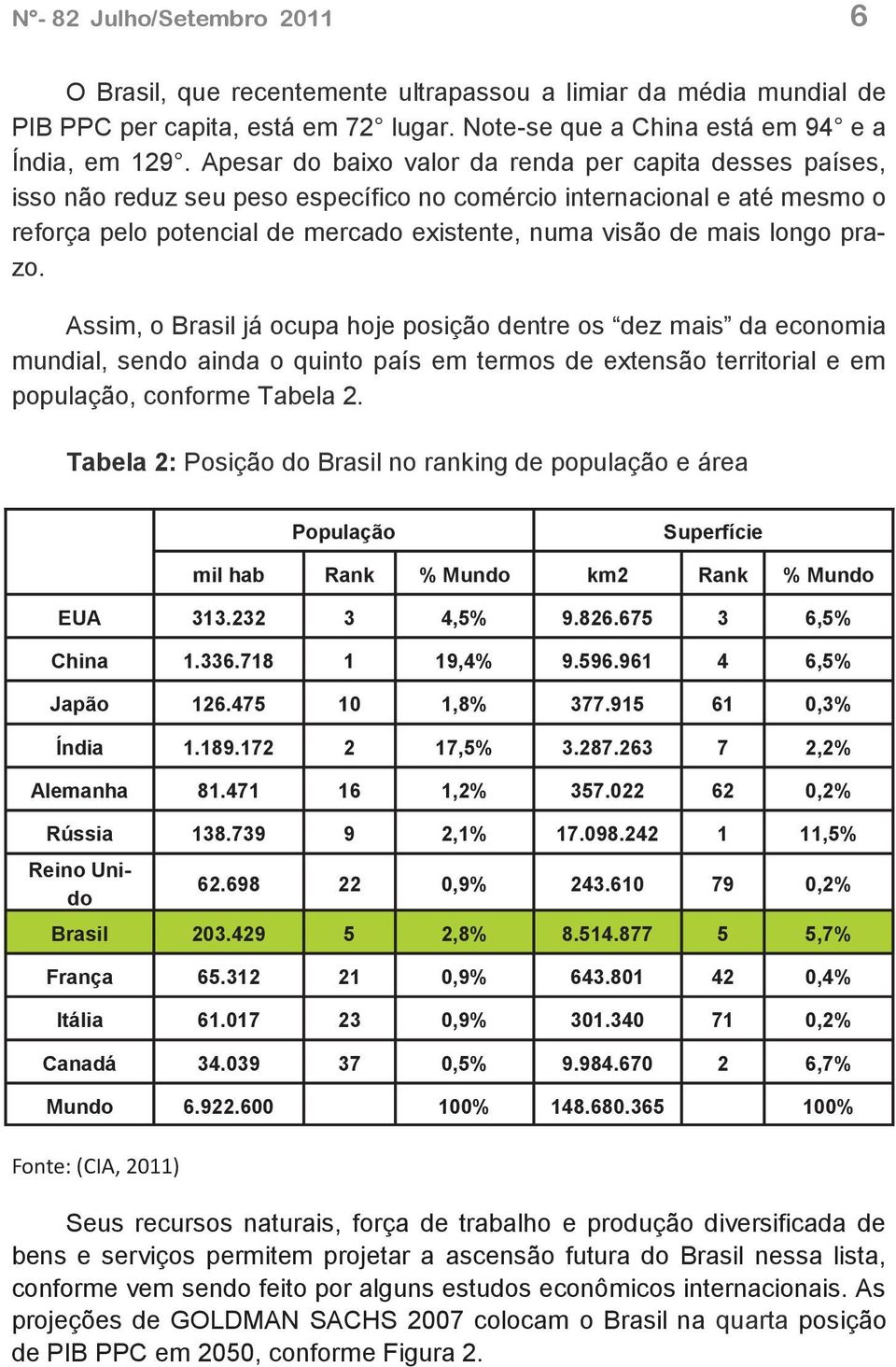longo prazo. Assim, o Brasil já ocupa hoje posição dentre os dez mais da economia mundial, sendo ainda o quinto país em termos de extensão territorial e em população, conforme Tabela 2.
