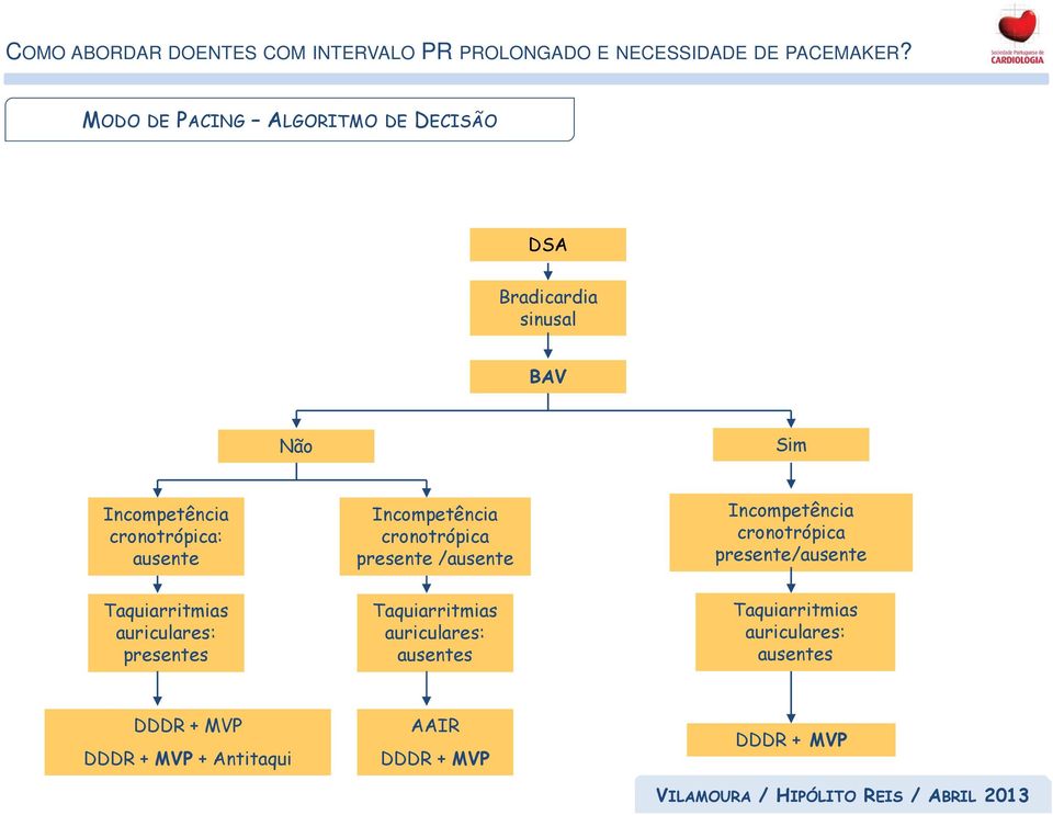 auriculares: presentes Taquiarritmias auriculares: ausentes Taquiarritmias auriculares: ausentes DDDR + MVP