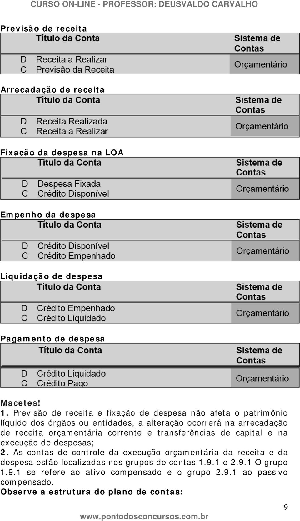 orçamentária corrente e transferências de capital e na execução de despesas; 2.