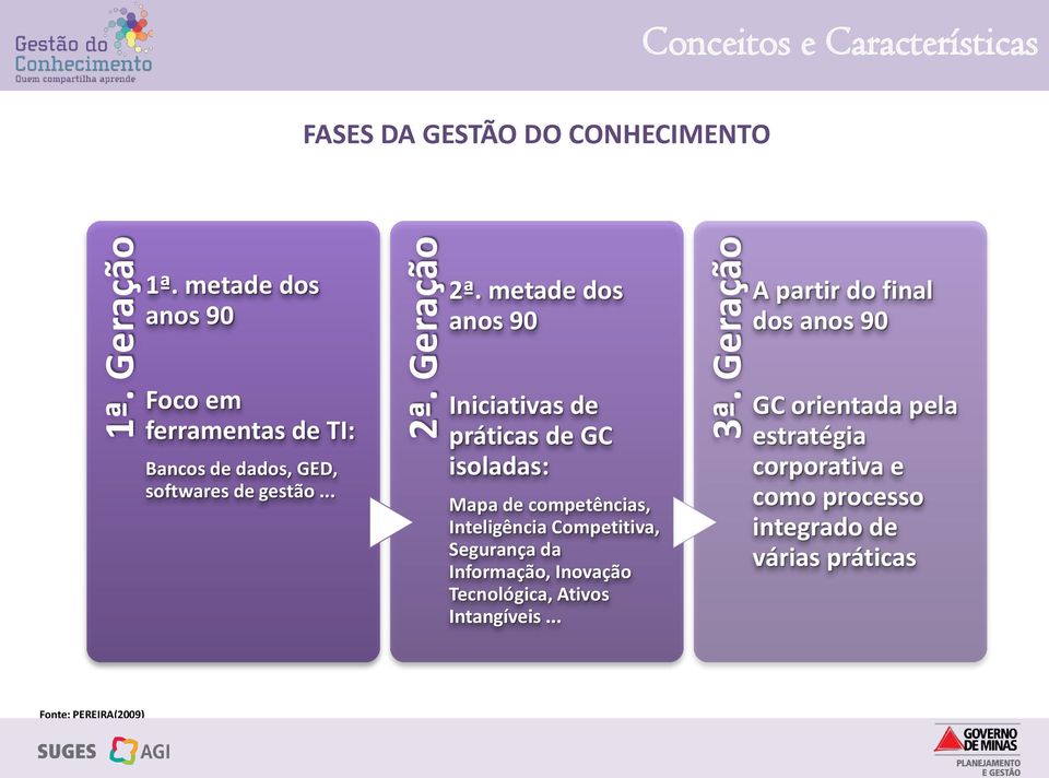 .. Iniciativas de práticas de GC isoladas: Mapa de competências, Inteligência Competitiva, Segurança da Informação, Inovação