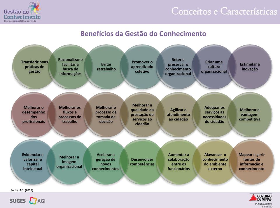 processo de tomada de decisão Melhorar a qualidade da prestação de serviços ao cidadão Agilizar o atendimento ao cidadão Adequar os serviços às necessidades do cidadão Melhorar a vantagem competitiva