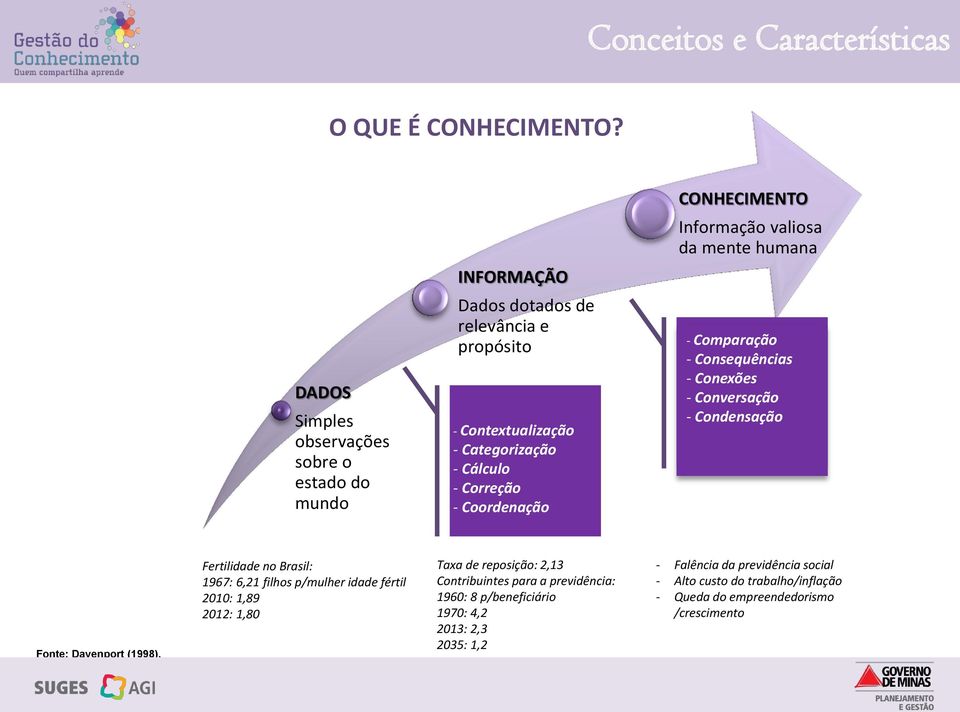 Contextualização - Categorização - Cálculo - Correção - Coordenação - Comparação - Consequências - Conexões - Conversação - Condensação Fonte: Davenport (1998).