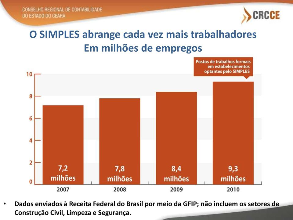 Federal do Brasil por meio da GFIP; não incluem