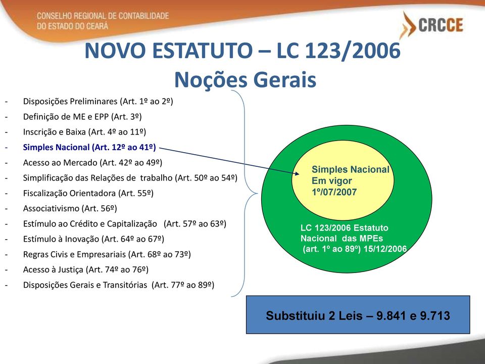 56º) - Estímulo ao Crédito e Capitalização (Art. 57º ao 63º) - Estímulo à Inovação (Art. 64º ao 67º) - Regras Civis e Empresariais (Art. 68º ao 73º) - Acesso à Justiça (Art.