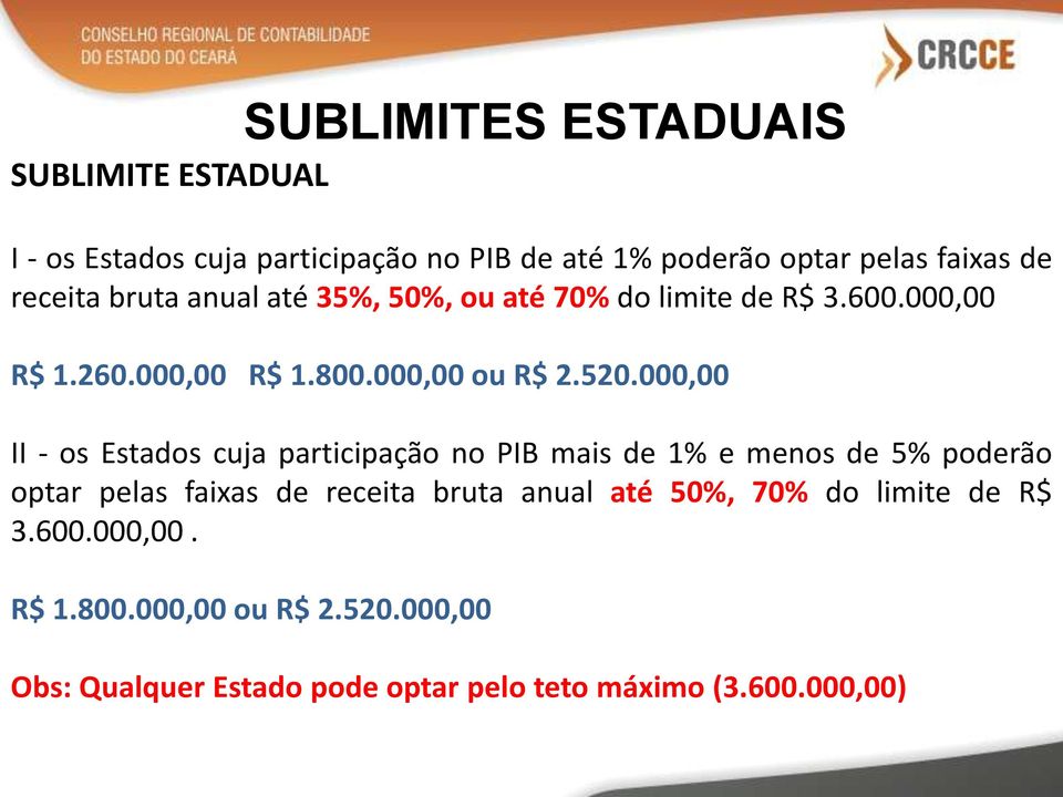 000,00 II - os Estados cuja participação no PIB mais de 1% e menos de 5% poderão optar pelas faixas de receita bruta anual