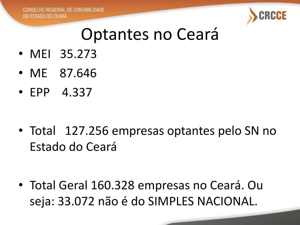 256 empresas optantes pelo SN no Estado do