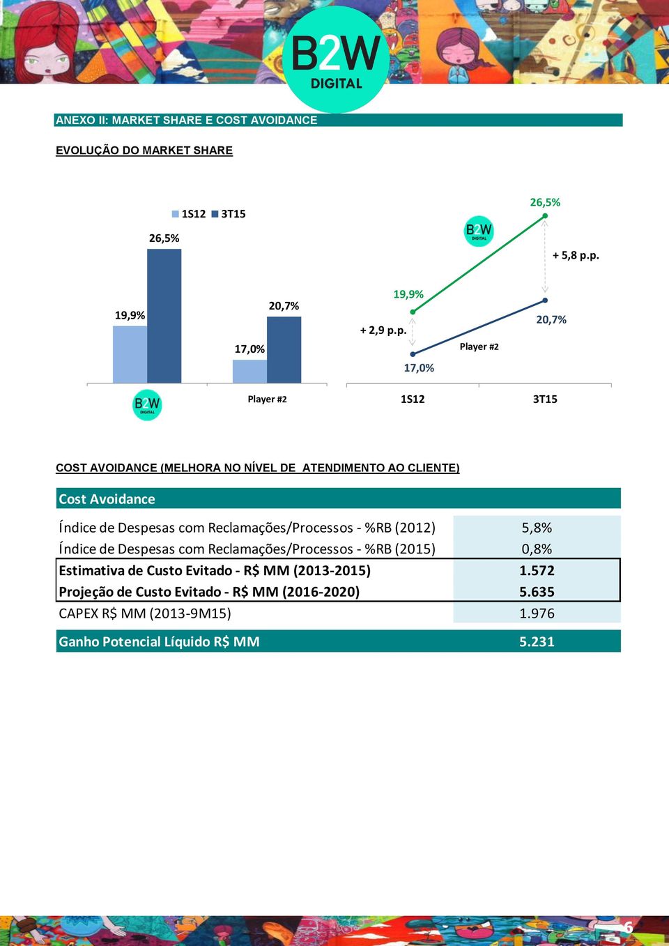 ATENDIMENTO AO CLIENTE) Cost Avoidance Índice de Despesas com Reclamações/Processos - %RB (2012) 5,8% Índice de Despesas com