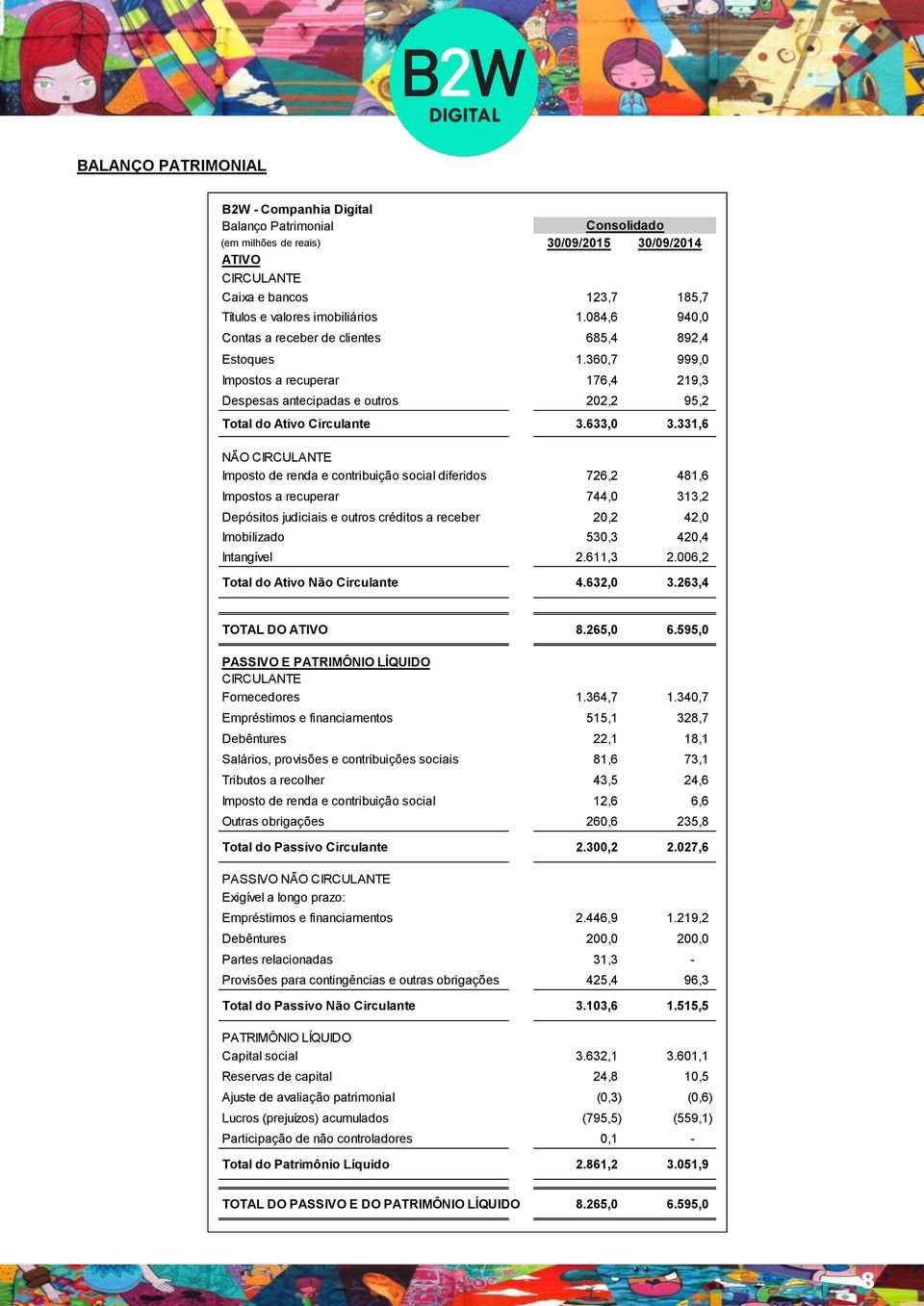 331,6 NÃO CIRCULANTE Imposto de renda e contribuição social diferidos 726,2 481,6 Impostos a recuperar 744,0 313,2 Depósitos judiciais e outros créditos a receber 20,2 42,0 Imobilizado 530,3 420,4