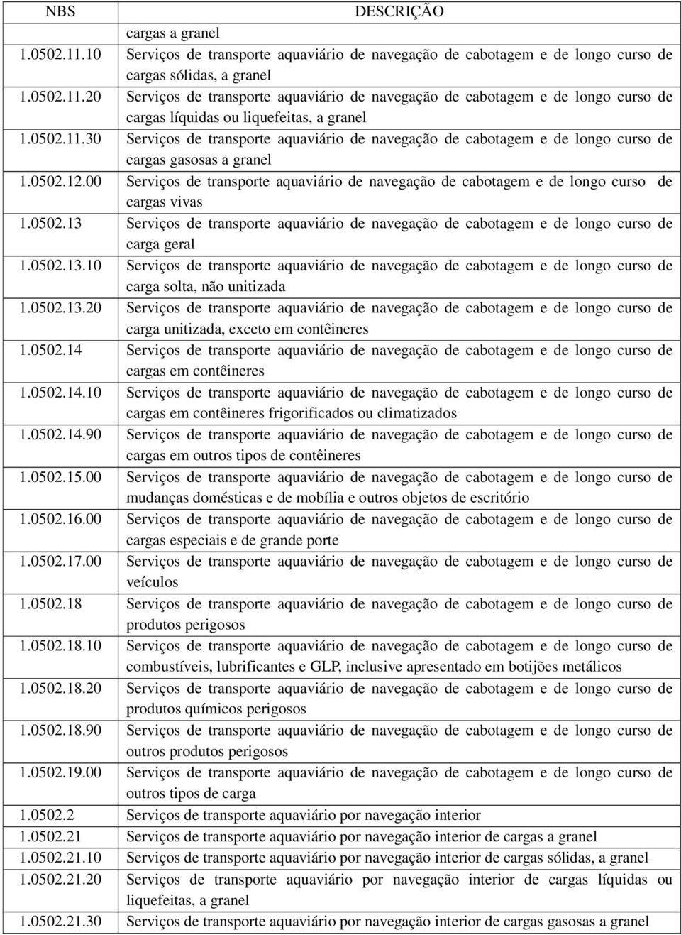 00 Serviços de transporte aquaviário de navegação de cabotagem e de longo curso de cargas vivas 1.0502.13 Serviços de transporte aquaviário de navegação de cabotagem e de longo curso de carga geral 1.