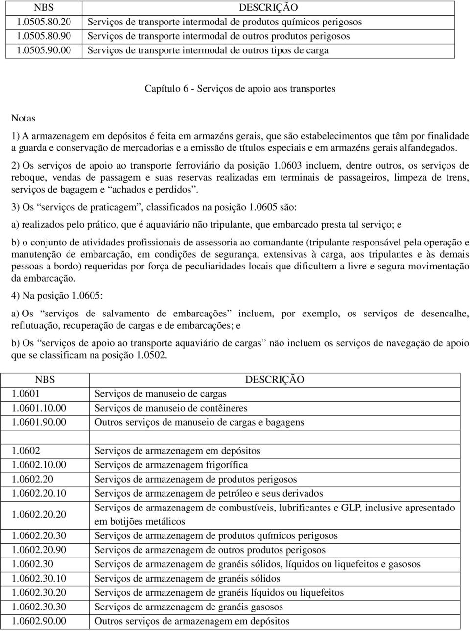 00 Serviços de transporte intermodal de outros tipos de carga Capítulo 6 - Serviços de apoio aos transportes Notas 1) A armazenagem em depósitos é feita em armazéns gerais, que são estabelecimentos