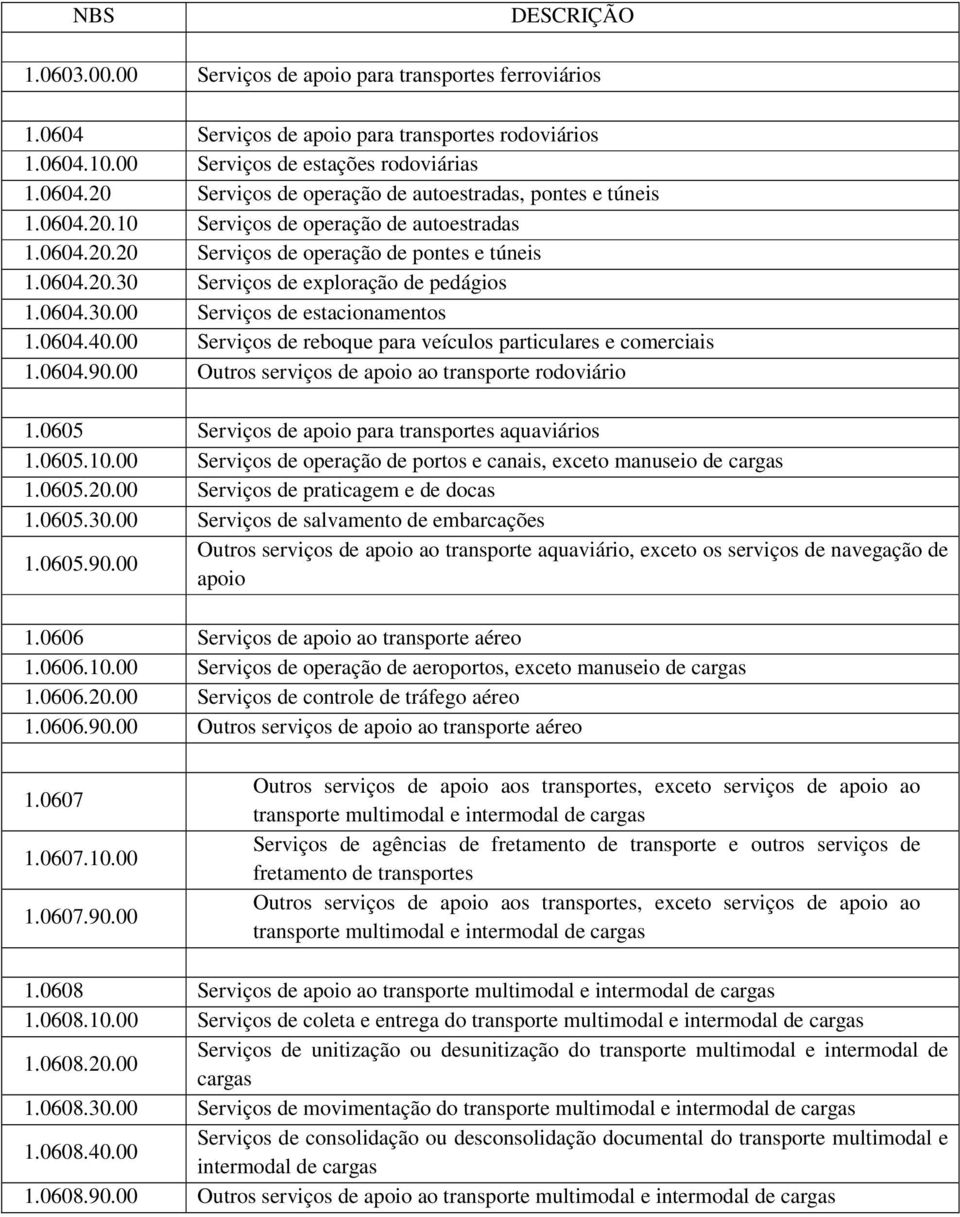 00 Serviços de reboque para veículos particulares e comerciais 1.0604.90.00 Outros serviços de apoio ao transporte rodoviário 1.0605 Serviços de apoio para transportes aquaviários 1.0605.10.