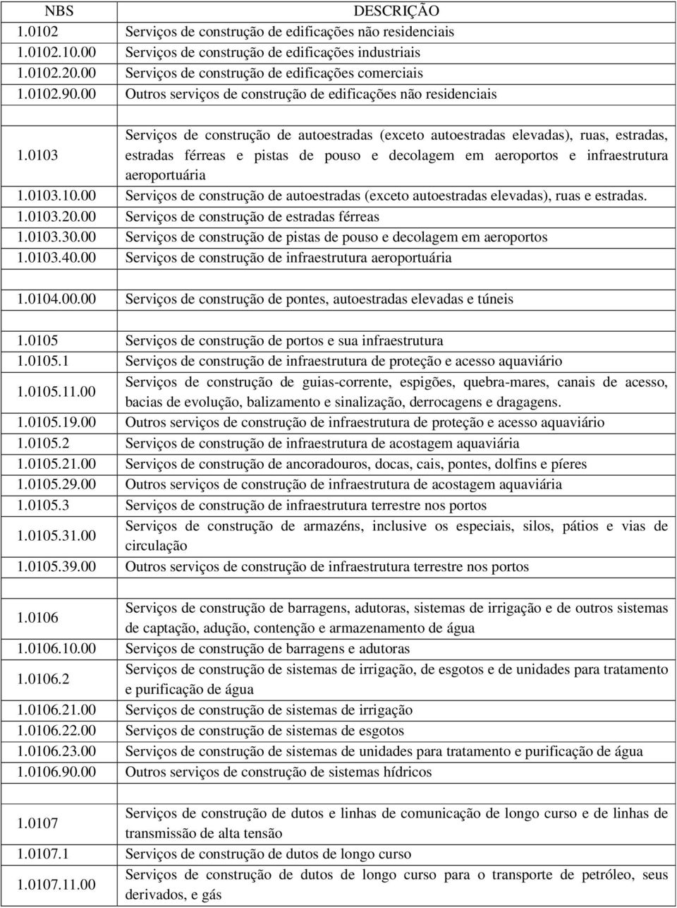 00 Outros serviços de construção de edificações não residenciais Serviços de construção de autoestradas (exceto autoestradas elevadas), ruas, estradas, 1.